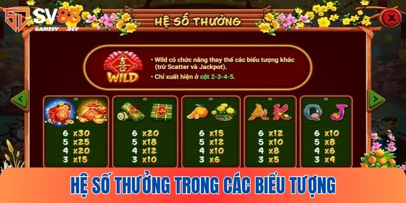Khám phá hệ số thưởng trong các biểu tượng của game